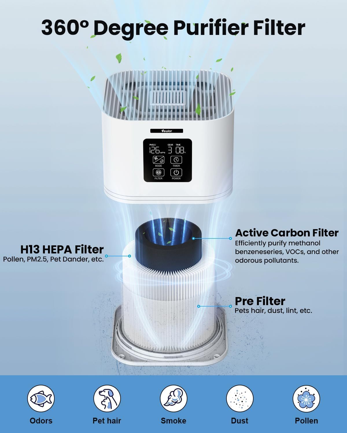 PureSense™ Smart Desktop Air Purifier – H30 Filter, Auto Timer & 99% Particle Capture